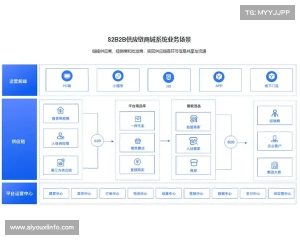 由于内容分发链路的底层重构 体育社区运营逻辑正激活内容供应链协作潜能